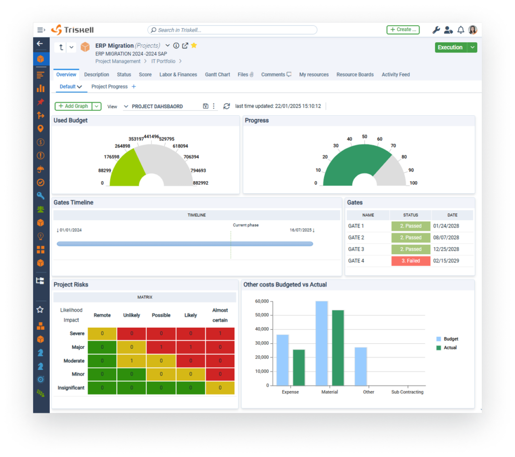   Digital project management dashboard showing ERP Migration project metrics including budget use, progress, risk matrix, gates status, and budget versus actual costs&nbsp;  